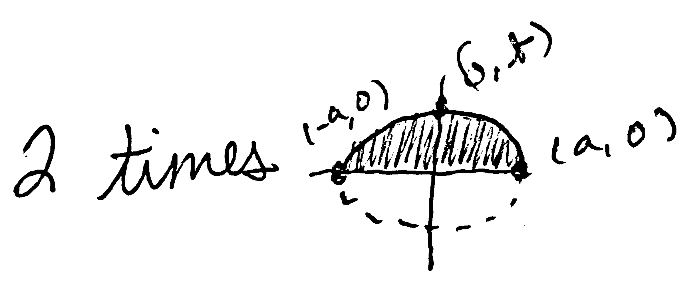 Area via single integral along x