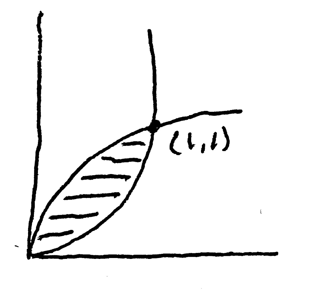 x-bounds vary in y