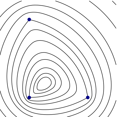 Nested n-ellipses 